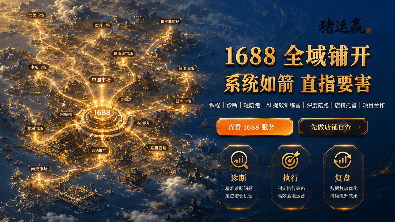 1688诚信通运营服务，覆盖诊断、执行与复盘