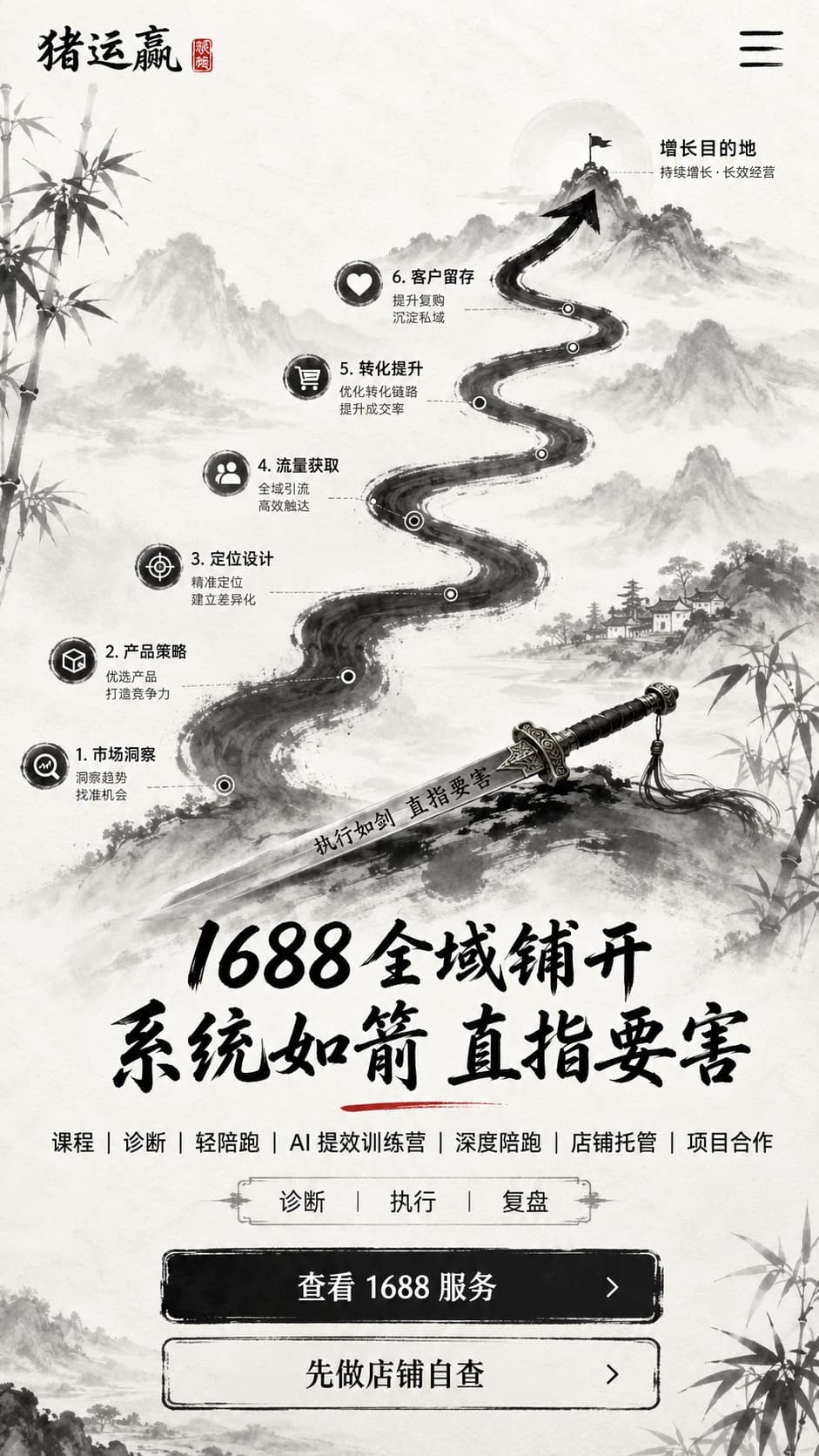 1688 诚信通运营服务，覆盖诊断、执行与复盘