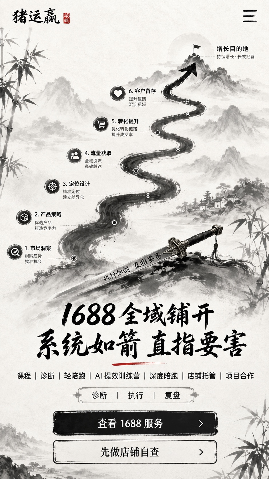 1688 诚信通运营服务，覆盖诊断、执行与复盘